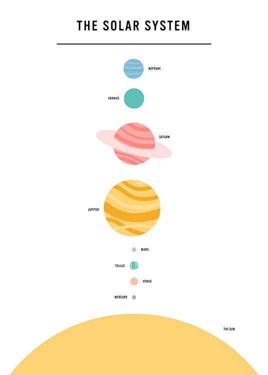 The Solar System Poster