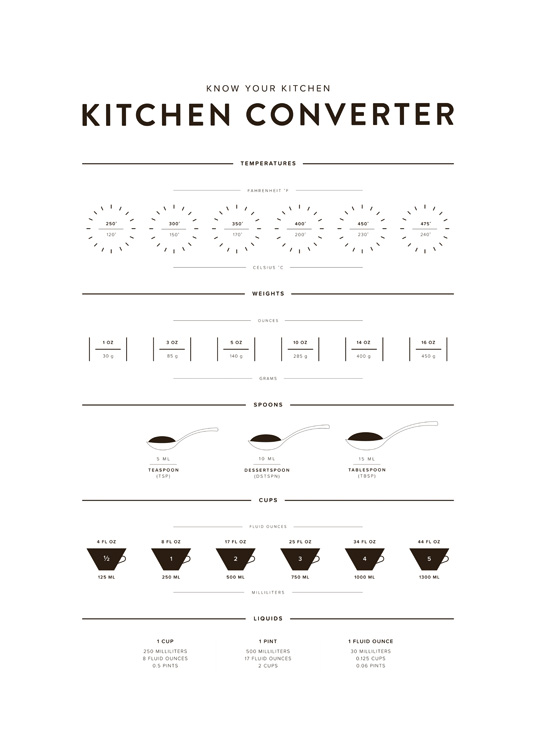 Kitchen Converter Affiche