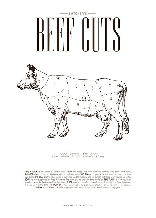 Beef Chart, Affiche